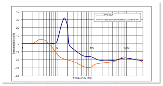 Figura 3